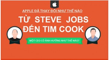 sự khác biệt tron phong cách điều hành của Steve Jobs và Tim Cook khác gì nhau?