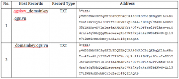 Hướng dẫn Setup SPF và DKIM cho Email domain dùng SMTP trên Server riêng
